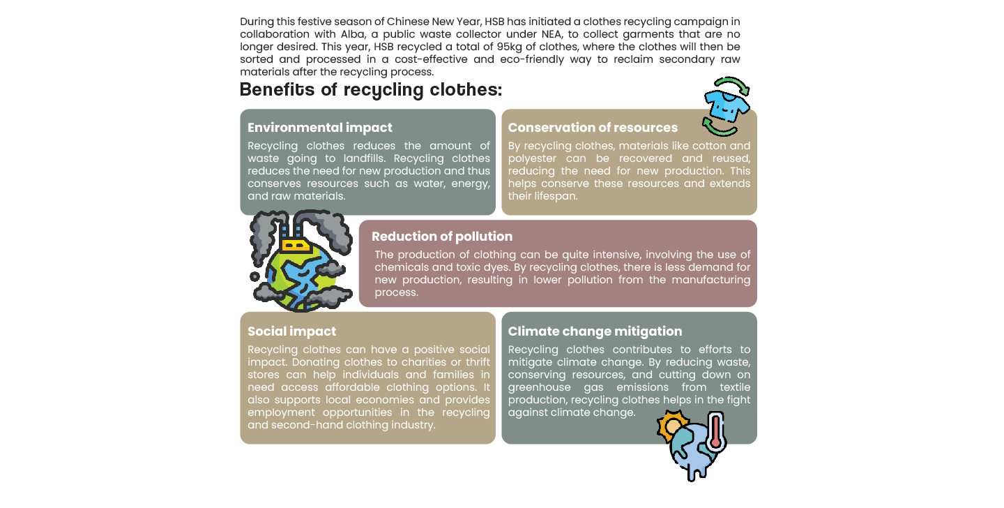 Clothes Recycling Campaign 2024